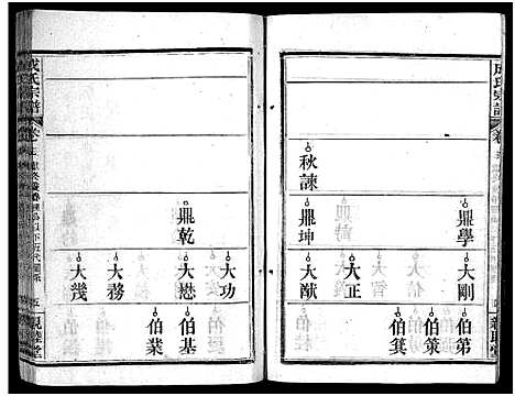 [成]成氏宗谱_23卷首2卷 (湖北) 成氏家谱_二十一.pdf