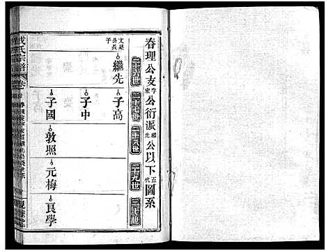 [成]成氏宗谱_23卷首2卷 (湖北) 成氏家谱_二十二.pdf