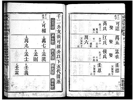 [成]成氏宗谱_23卷首2卷 (湖北) 成氏家谱_二十四.pdf