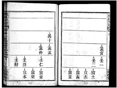 [成]成氏宗谱_23卷首2卷 (湖北) 成氏家谱_二十四.pdf