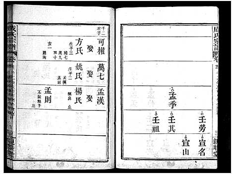 [成]成氏宗谱_23卷首2卷 (湖北) 成氏家谱_二十四.pdf