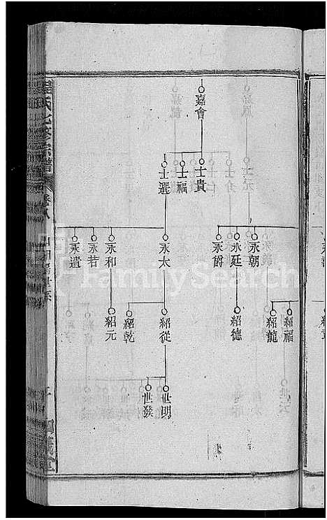 [程]程氏七修宗谱_20卷-浠水查儿山程氏七修宗谱 (湖北) 程氏七修家谱_八.pdf