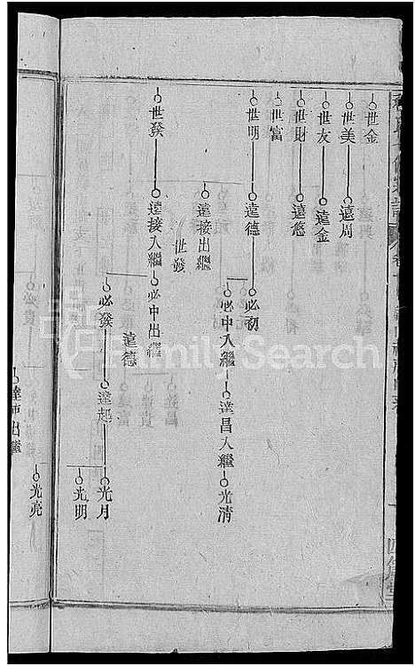 [程]程氏七修宗谱_20卷-浠水查儿山程氏七修宗谱 (湖北) 程氏七修家谱_十.pdf