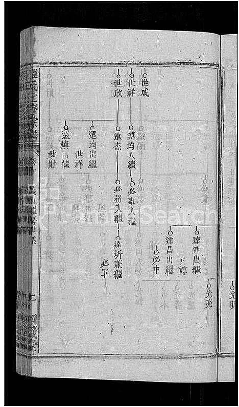 [程]程氏七修宗谱_20卷-浠水查儿山程氏七修宗谱 (湖北) 程氏七修家谱_十.pdf