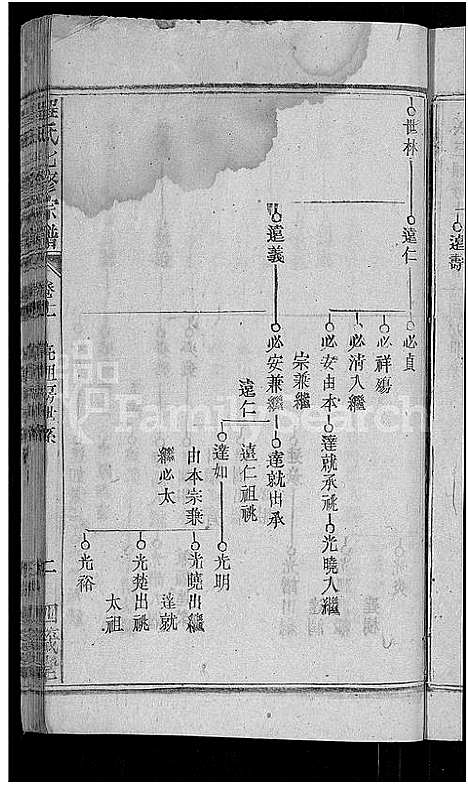 [程]程氏七修宗谱_20卷-浠水查儿山程氏七修宗谱 (湖北) 程氏七修家谱_十一.pdf