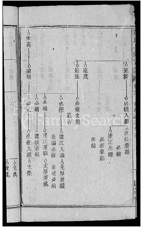 [程]程氏七修宗谱_20卷-浠水查儿山程氏七修宗谱 (湖北) 程氏七修家谱_十二.pdf