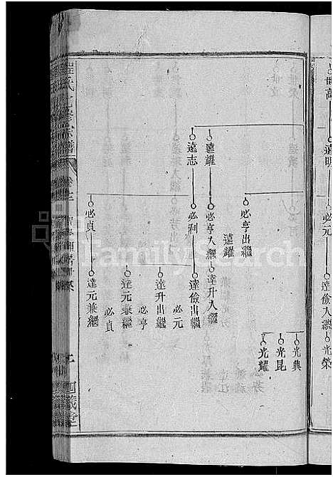 [程]程氏七修宗谱_20卷-浠水查儿山程氏七修宗谱 (湖北) 程氏七修家谱_十二.pdf