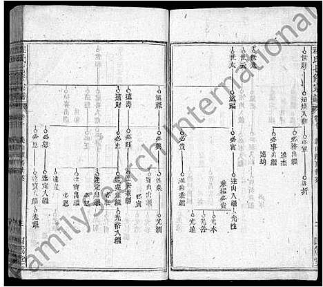 [程]程氏七修宗谱_46卷 (湖北) 程氏七修家谱_二十八.pdf