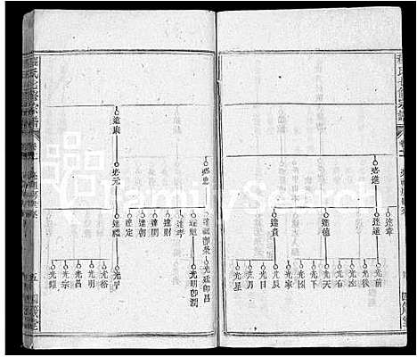 [程]程氏七修宗谱_46卷 (湖北) 程氏七修家谱_二十九.pdf