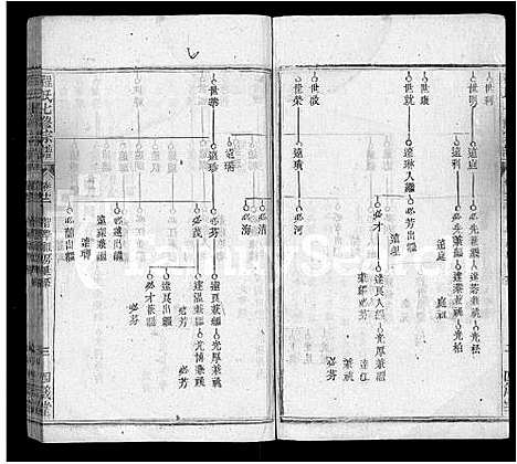 [程]程氏七修宗谱_46卷 (湖北) 程氏七修家谱_三十.pdf