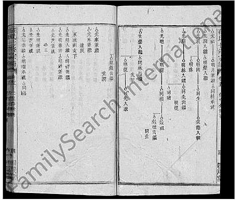 [程]程氏七修宗谱_46卷 (湖北) 程氏七修家谱_三十三.pdf