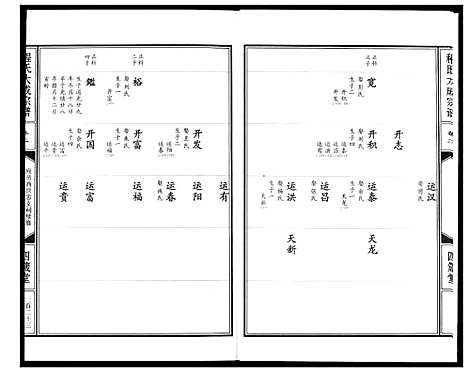 [程]程氏大成宗谱 (湖北) 程氏大成家谱_四.pdf