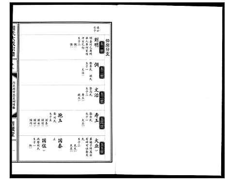 [程]程氏大成宗谱 (湖北) 程氏大成家谱_五.pdf