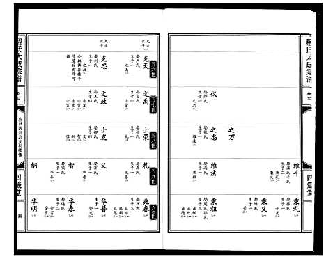 [程]程氏大成宗谱 (湖北) 程氏大成家谱_五.pdf