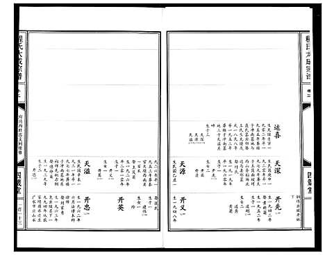 [程]程氏大成宗谱 (湖北) 程氏大成家谱_六.pdf