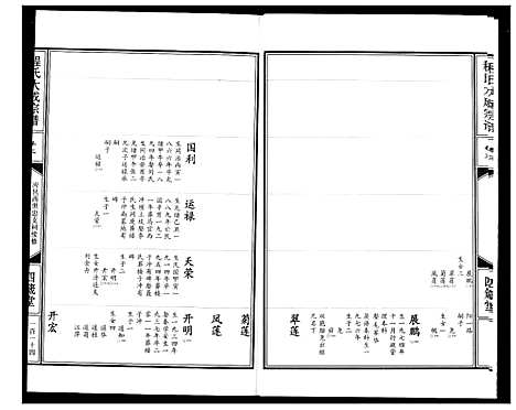 [程]程氏大成宗谱 (湖北) 程氏大成家谱_六.pdf