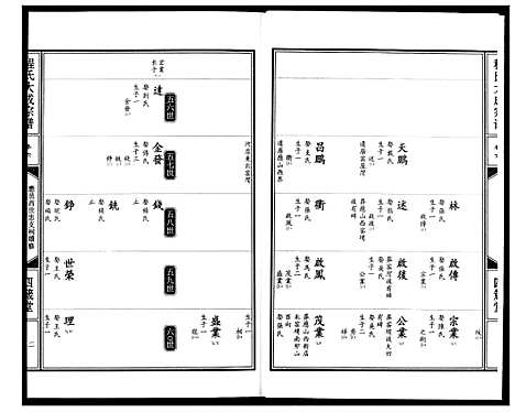 [程]程氏大成宗谱 (湖北) 程氏大成家谱_九.pdf