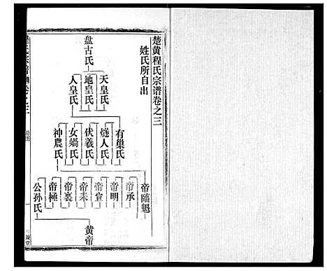 [程]程氏宗谱 (湖北) 程氏家谱_三.pdf