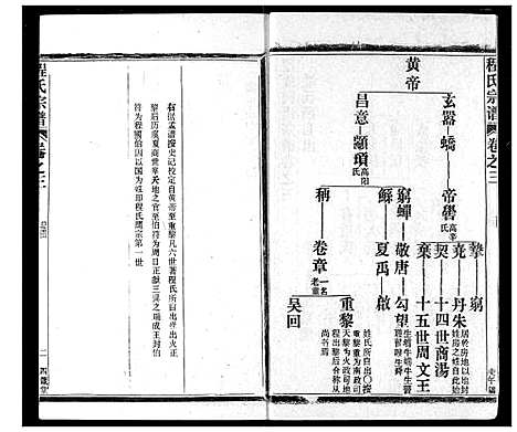 [程]程氏宗谱 (湖北) 程氏家谱_三.pdf