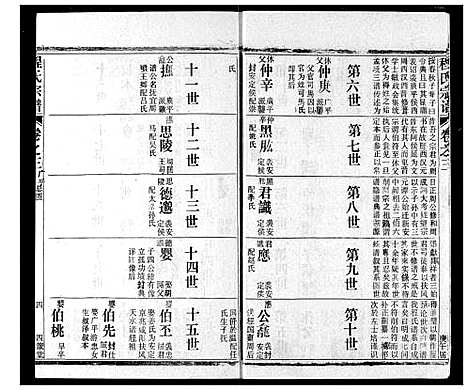 [程]程氏宗谱 (湖北) 程氏家谱_三.pdf