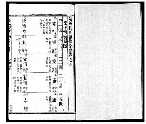 [程]程氏宗谱 (湖北) 程氏家谱_四.pdf