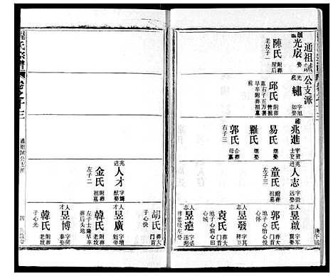 [程]程氏宗谱 (湖北) 程氏家谱_十三.pdf