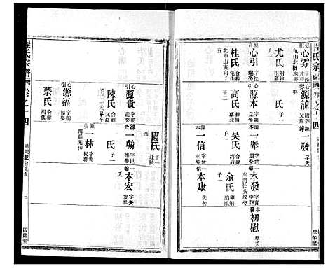 [程]程氏宗谱 (湖北) 程氏家谱_十四.pdf