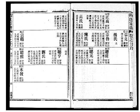 [程]程氏宗谱 (湖北) 程氏家谱_二十五.pdf