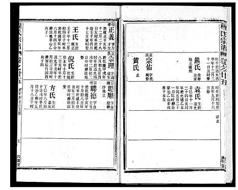 [程]程氏宗谱 (湖北) 程氏家谱_二十五.pdf