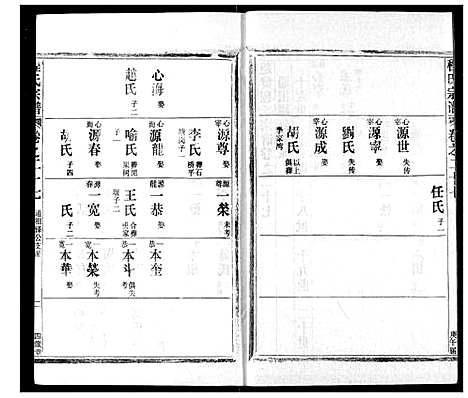 [程]程氏宗谱 (湖北) 程氏家谱_二十七.pdf