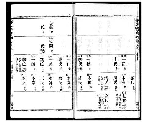 [程]程氏宗谱 (湖北) 程氏家谱_二十七.pdf