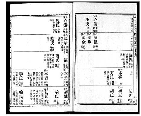 [程]程氏宗谱 (湖北) 程氏家谱_二十九.pdf