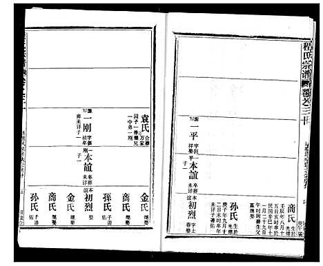 [程]程氏宗谱 (湖北) 程氏家谱_三十.pdf