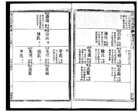 [程]程氏宗谱 (湖北) 程氏家谱_四十一.pdf