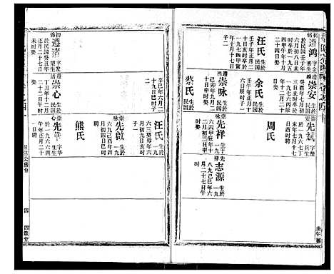 [程]程氏宗谱 (湖北) 程氏家谱_四十一.pdf