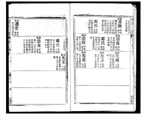 [程]程氏宗谱 (湖北) 程氏家谱_四十二.pdf