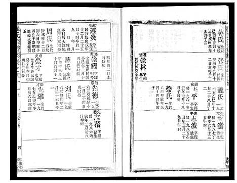 [程]程氏宗谱 (湖北) 程氏家谱_四十三.pdf