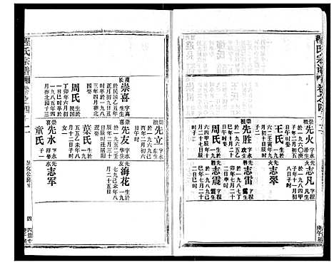 [程]程氏宗谱 (湖北) 程氏家谱_四十四.pdf