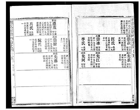 [程]程氏宗谱 (湖北) 程氏家谱_四十九.pdf