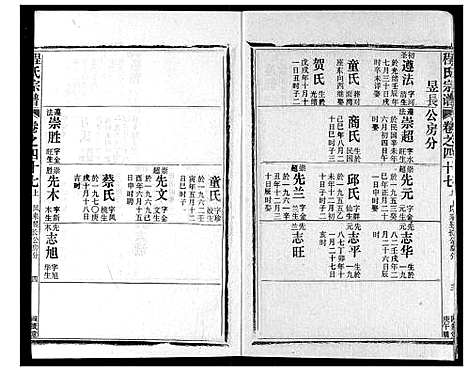 [程]程氏宗谱 (湖北) 程氏家谱_五十三.pdf