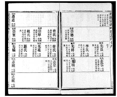 [程]程氏宗谱 (湖北) 程氏家谱_五十五.pdf