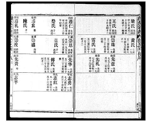 [程]程氏宗谱 (湖北) 程氏家谱_五十五.pdf