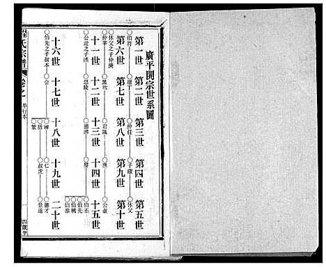 [程]程氏宗谱 (湖北) 程氏家谱_六十.pdf