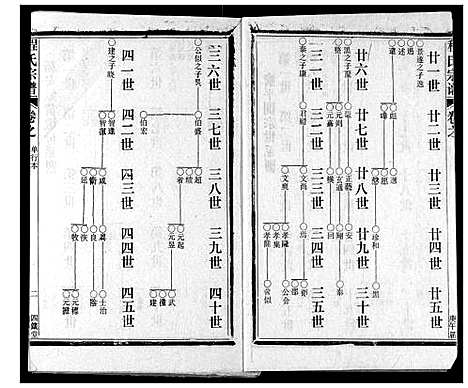 [程]程氏宗谱 (湖北) 程氏家谱_六十.pdf