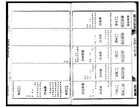 [程]程氏宗谱 (湖北) 程氏家谱_四.pdf