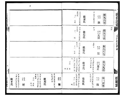 [程]程氏宗谱 (湖北) 程氏家谱_六.pdf