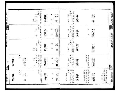 [程]程氏宗谱 (湖北) 程氏家谱_六.pdf