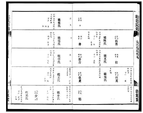 [程]程氏宗谱 (湖北) 程氏家谱_六.pdf