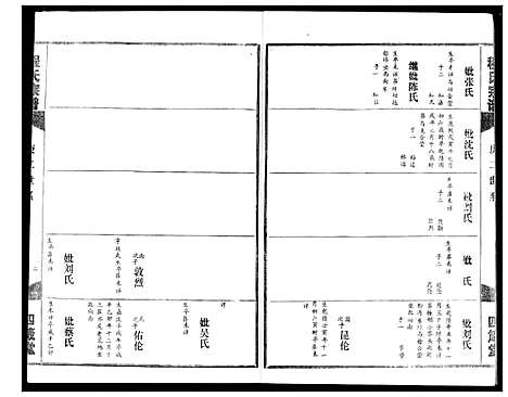 [程]程氏宗谱 (湖北) 程氏家谱_九.pdf