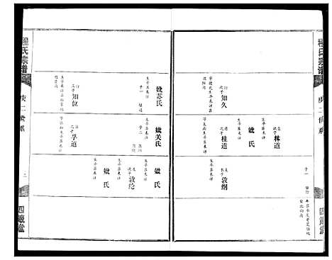 [程]程氏宗谱 (湖北) 程氏家谱_九.pdf